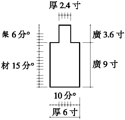 第三節(jié) 宋《營(yíng)造法式》材、分°制